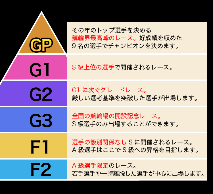 グレード一覧