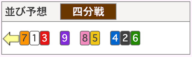 競輪祭2024決勝の並び予想