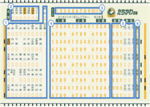 競輪のボックス買いとは？おすすめの買い方・フォーメーションとの違いなどご紹介！画像