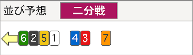 2024年11月15日のいわき平競輪9Rの並び予想画像