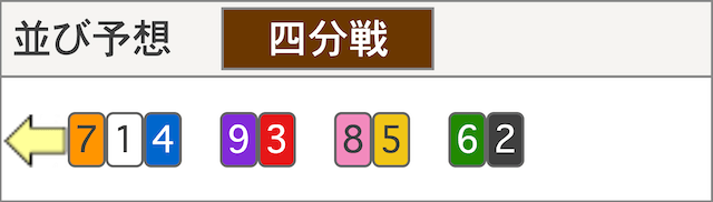 2024年11月15日松坂競輪12Rの並び予想画像