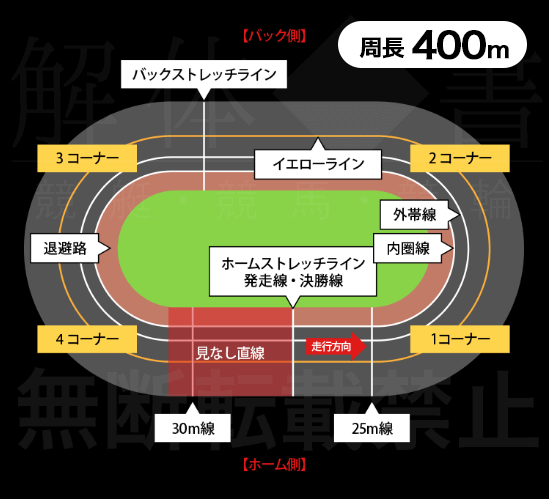 400m