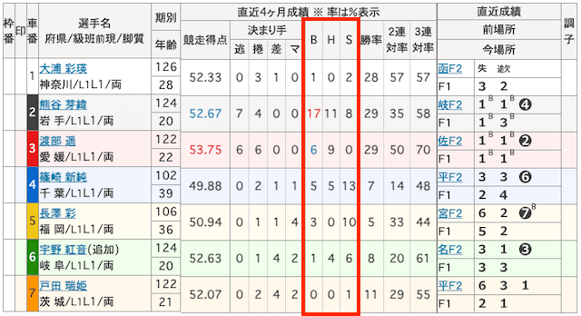 平塚競輪予想のポイント①