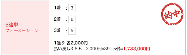 AI指数のシュウの的中実績