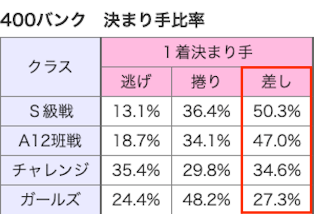 400m決まり手画像