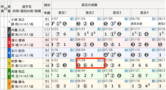 伊東競輪333m成績の確認方法画像