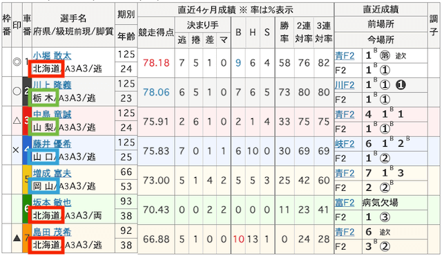 出走表からの地域確認画像