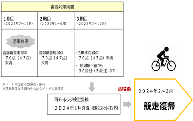 再チャレンジ制度画像