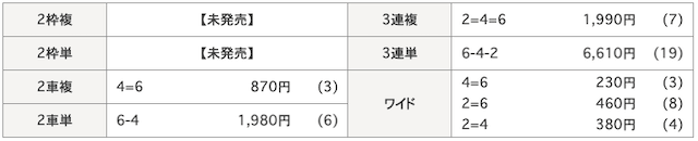 2024年10月03日青森競輪3Rの結果画像