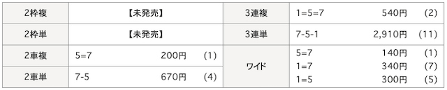 競輪インパクト無料予想検証結果