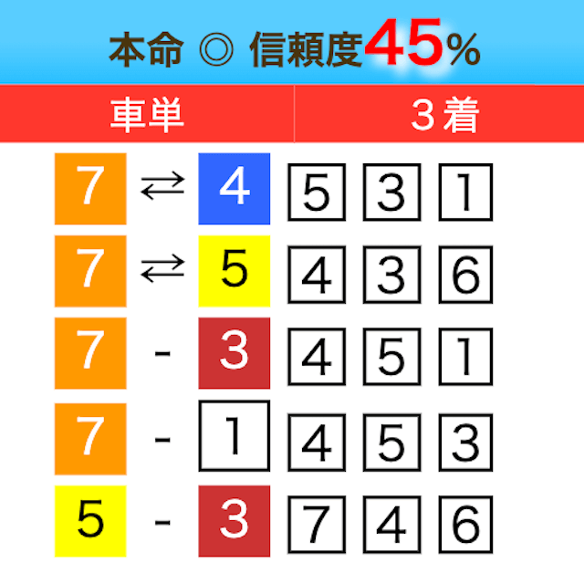 2024年10月09日小倉競輪2Rの某サイトの予想