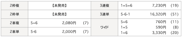 10月09日小倉1Rの結果