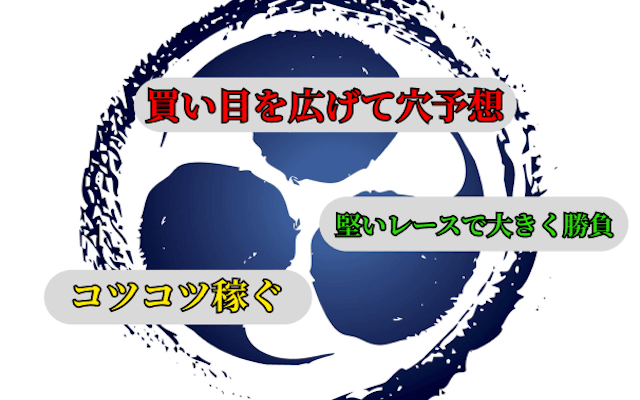 競輪プロの戦い方は主に3パターン