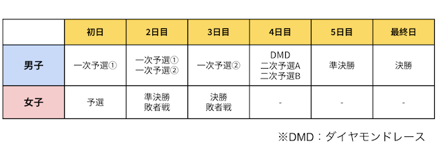 競輪祭勝ち上がり方式画像