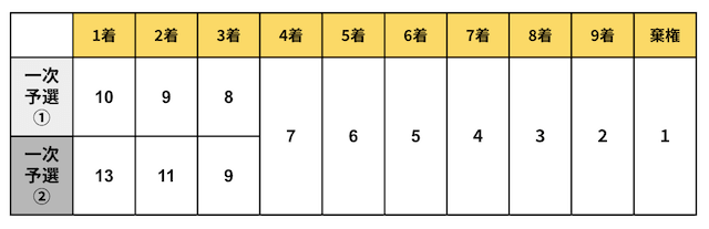 競輪祭ポイント制画像