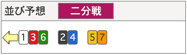 2025年01月20日川崎競輪4Rの並び予想