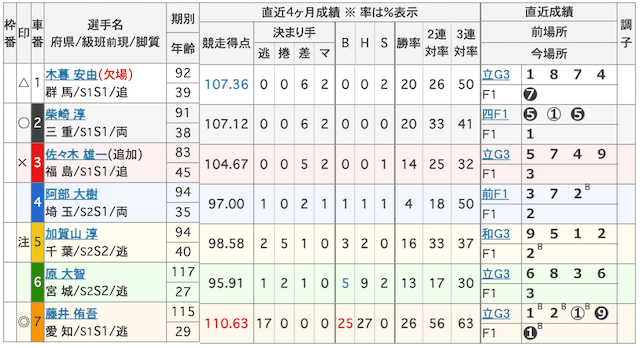 2025年01月20日静岡競輪12Rの出走表