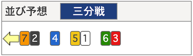 2025年01月20日静岡競輪12Rの並び予想