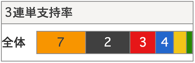 2025年01月20日静岡競輪12Rの3連単支持率