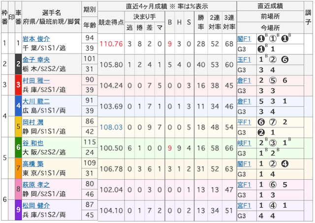 岩本俊介花と海といで湯賞出走表画像