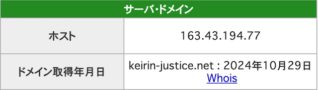 競輪ジャスティスのドメイン取得日