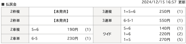 12月15日和歌山3Rの結果画像