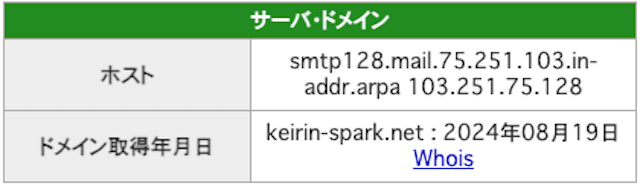 競輪スパークドメイン取得日