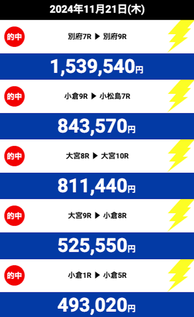 競輪スパーク最古の的中実績