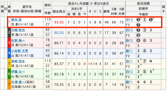 20241226京王閣競輪9R出走表画像