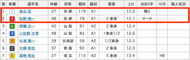 20241226京王閣競輪9R競走結果画像