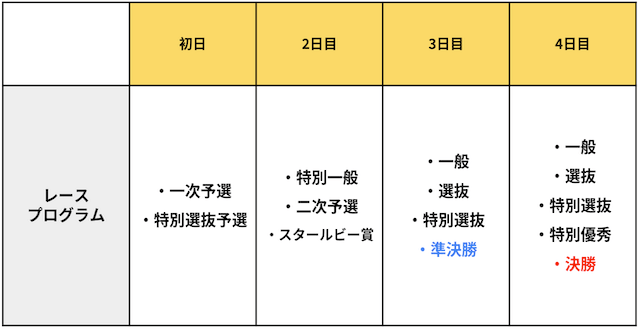 全日本選抜競輪2025レースプログラム