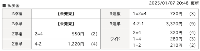 豊橋競輪11R競走結果