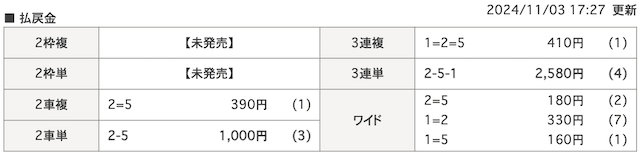 スクリーンショット 2025-01-15 12.37.35