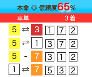 2024年11月12日和歌山競輪9Rの予想サイト買い目