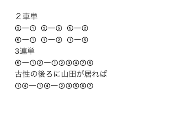 2025年01月23日開催の松阪競輪まるちゃんの予想