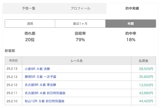 競輪小僧の的中実績