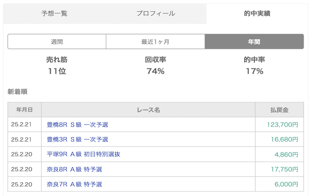 倉本匠馬の的中実績