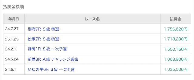 ニノ輪大嵐の払戻金