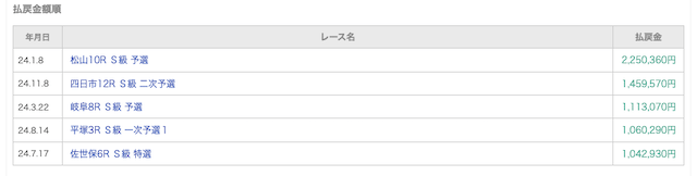 予想屋しんちゃんの払い戻し