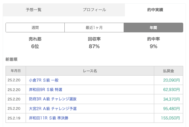 予想屋しんちゃんの的中実績