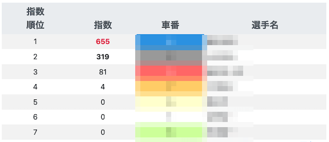 シュウのAI指数の買い目画像