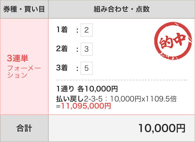 シュウのAI指数　1,000万の払い戻し