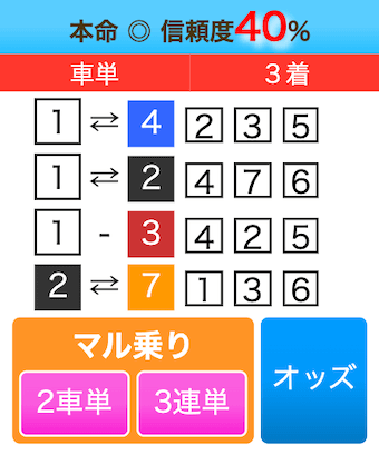 2025年2月7日前橋競輪5Rの予想2