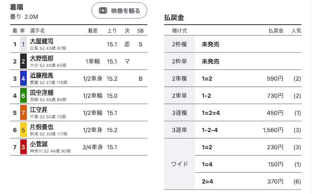 でんぐり予想着順