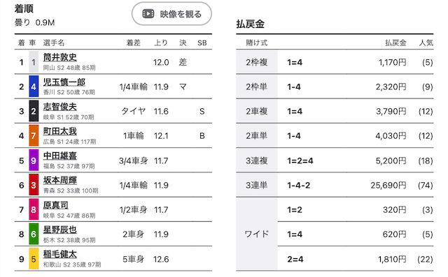 ふるたびの予想着順