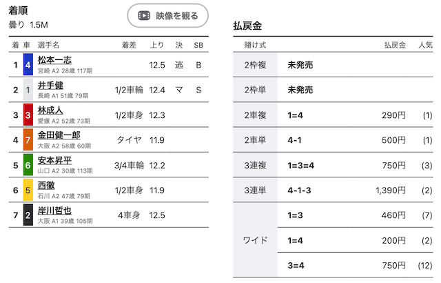 おっさむの予想着順