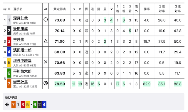 96の予想出走表