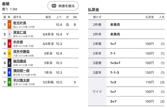 96の予想着順